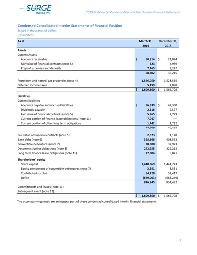 Thumbnail Surge Energy Quarterly Report 2019-q1