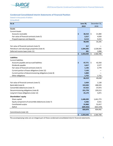 Thumbnail Surge Energy Quarterly Report 2019-q2