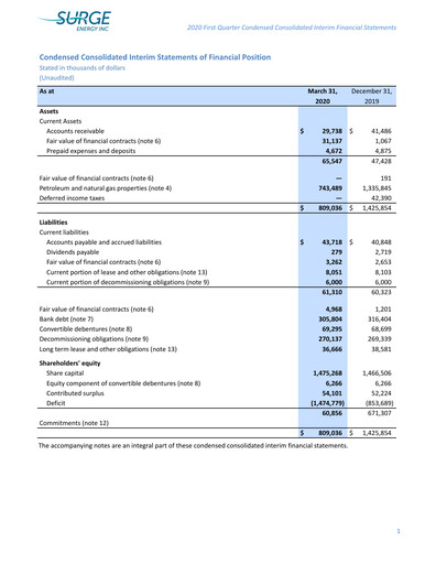 Thumbnail Surge Energy Quarterly Report 2020-q1