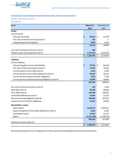 Thumbnail Surge Energy Quarterly Report 2022-q1