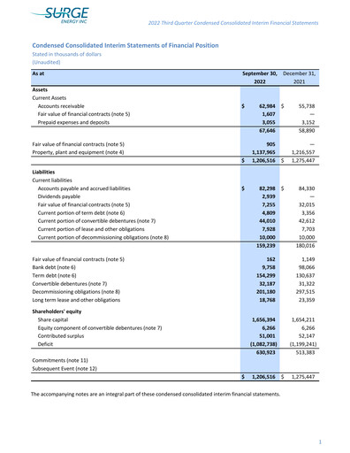 Thumbnail Surge Energy Quarterly Report 2022-q3