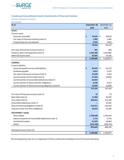 Thumbnail Surge Energy Quarterly Report 2023-q3