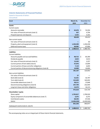 Thumbnail Surge Energy Quarterly Report 2024-q1