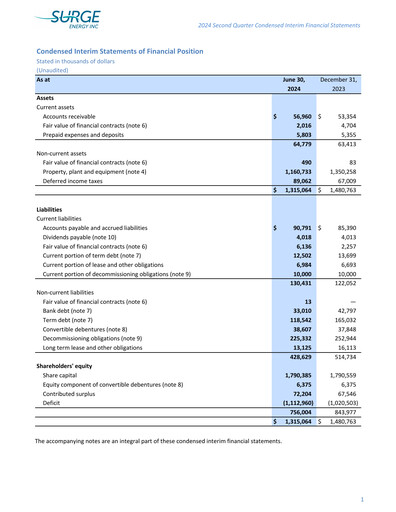 Thumbnail Surge Energy Quarterly Report 2024-q2