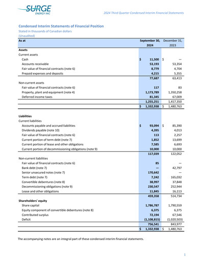 Thumbnail Surge Energy Quarterly Report 2024-q3