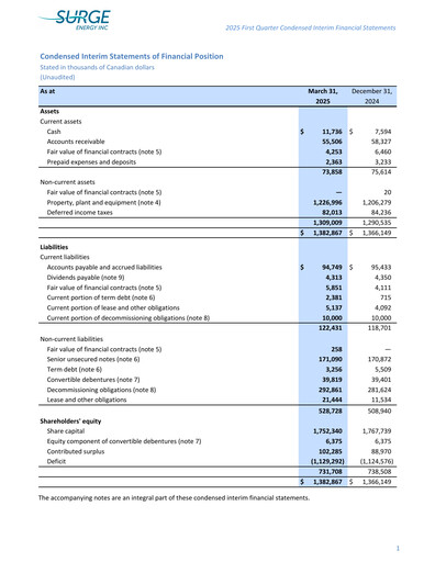 Thumbnail Surge Energy Quarterly Report 2025-q1