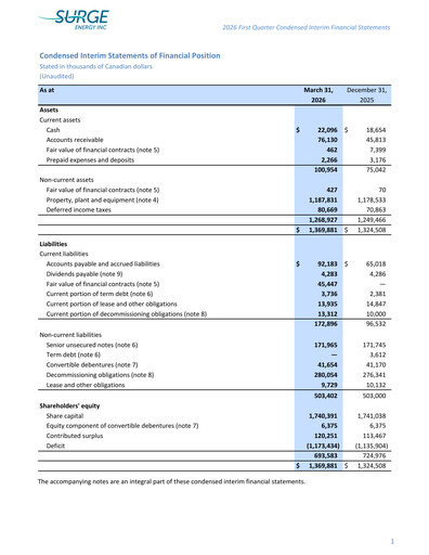 Thumbnail Surge Energy Quarterly Report 2026-q1