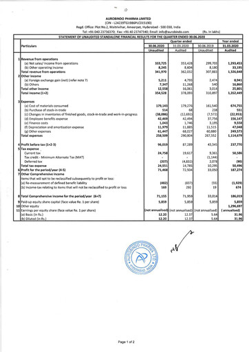 Thumbnail Aurobindo Pharma
 Quarterly Report 2020-q1