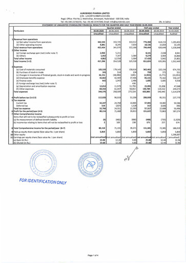 Thumbnail Aurobindo Pharma
 Quarterly Report 2020-q2