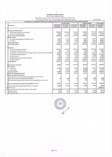 Thumbnail Aurobindo Pharma
 Quarterly Report 2021-q2