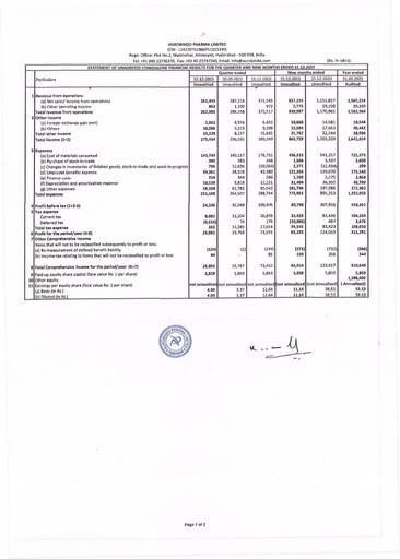 Thumbnail Aurobindo Pharma
 Quarterly Report 2021-q3