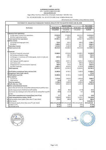 Thumbnail Aurobindo Pharma
 Quarterly Report 2026-q1