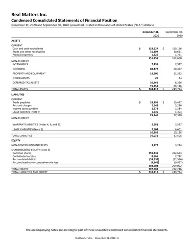 Thumbnail Real Matters Financial Statement 2021-q1