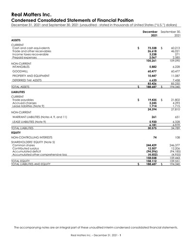 Thumbnail Real Matters Financial Statement 2022-q1