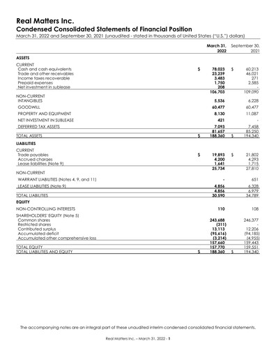 Thumbnail Real Matters Financial Statement 2022-q2