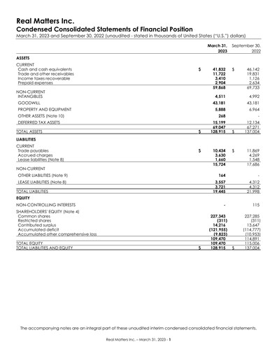 Vorschaubild Real Matters Finanzmitteilung 2023-q2