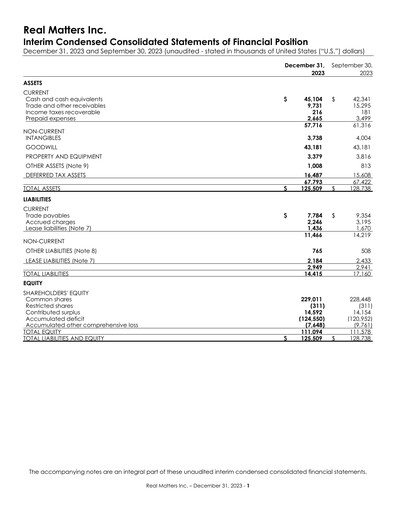 Thumbnail Real Matters Financial Statement 2024-q1