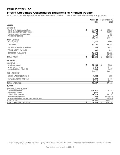 Vorschaubild Real Matters Finanzmitteilung 2024-q2