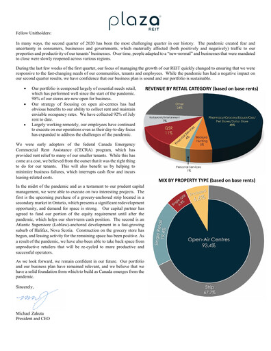 Miniature Plaza Retail REIT Rapport trimestriel 2020-q2