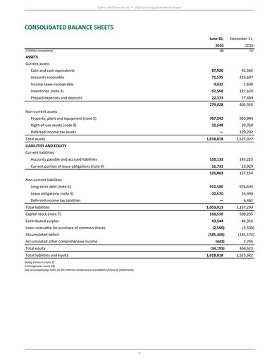 Thumbnail Calfrac Well Services Financial Statement 2020-q2