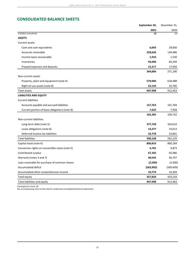 Thumbnail Calfrac Well Services Financial Statement 2021-q3