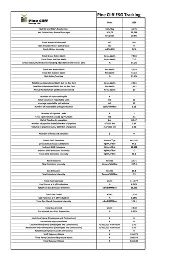 Thumbnail Pine Cliff Energy ESG Report 2024