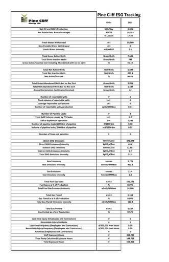Thumbnail Pine Cliff Energy ESG Report 2025