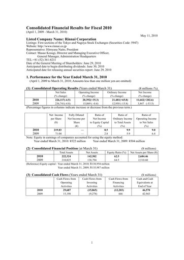 Thumbnail Rinnai Corporation Financial Statement fy2010