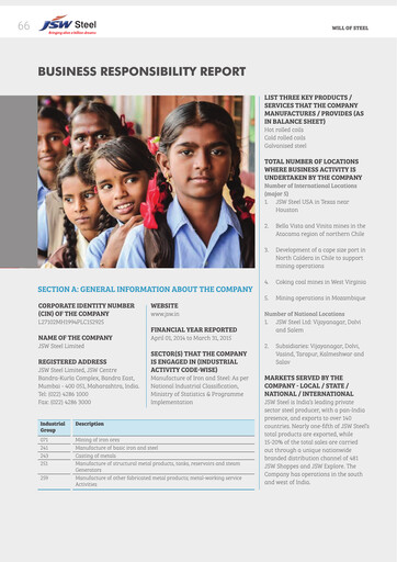 Thumbnail JSW Steel ESG Report 2014-2015