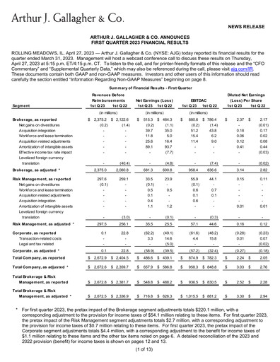 Miniature Arthur J. Gallagher & Co.
 Rapport trimestriel 2023-q1