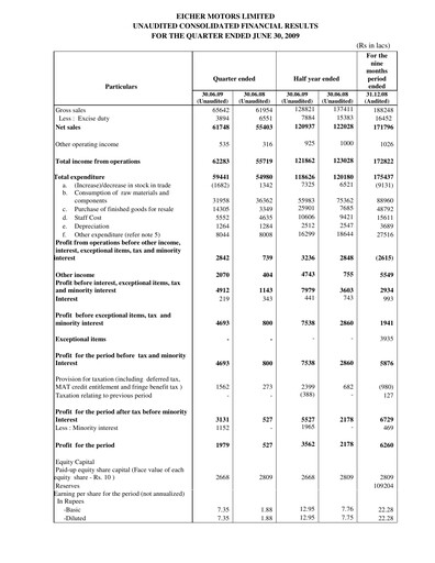 Thumbnail Eicher Motors Quarterly Report 2009-q2