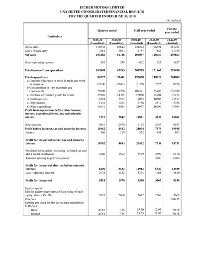 Thumbnail Eicher Motors Quarterly Report 2010-q2
