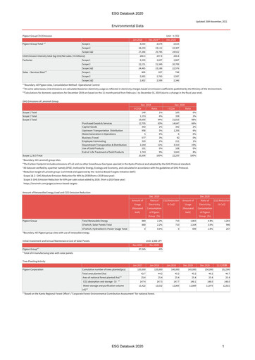 Thumbnail Pigeon ESG Report 2020