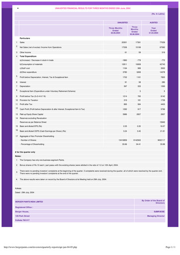 Miniature Berger Paints
 Rapport trimestriel 2004-q1