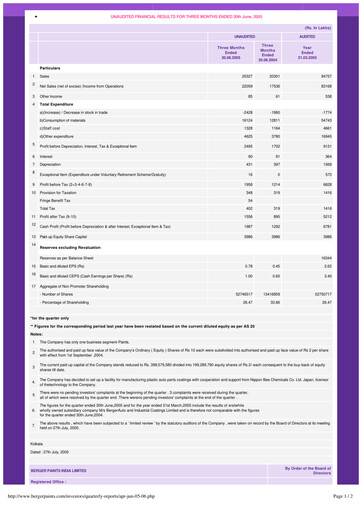Miniature Berger Paints
 Rapport trimestriel 2005-q1