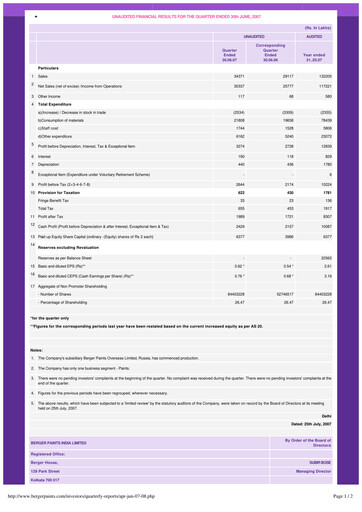 Miniature Berger Paints
 Rapport trimestriel 2007-q1