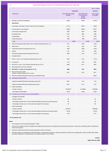 Miniature Berger Paints
 Rapport trimestriel 2009-q1