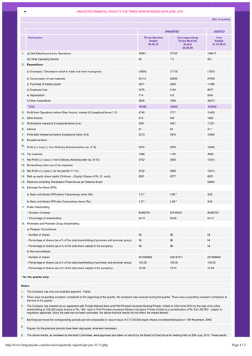 Miniature Berger Paints
 Rapport trimestriel 2010-q1