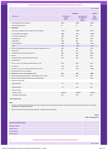 Miniature Berger Paints
 Rapport trimestriel 2011-q1
