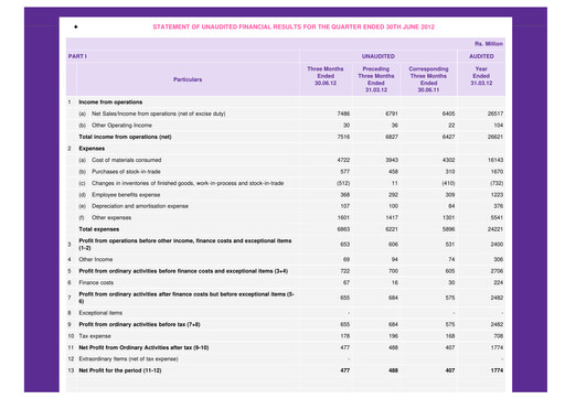 Miniature Berger Paints
 Rapport trimestriel 2012-q1