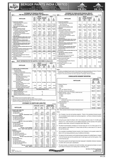 Miniature Berger Paints
 Rapport trimestriel 2013-q4