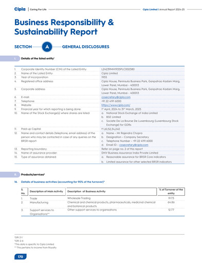 Miniature Cipla Rapport ESG 2024-2025