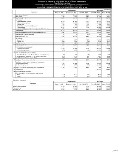 Vorschaubild Tech Mahindra
 Finanzmitteilung 2019-2020