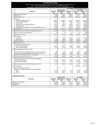 Vorschaubild Tech Mahindra
 Finanzmitteilung 2020-2021