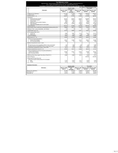 Vorschaubild Tech Mahindra
 Finanzmitteilung 2021-2022