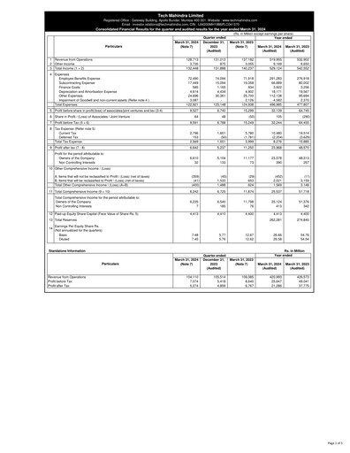Vorschaubild Tech Mahindra
 Finanzmitteilung 2023-2024