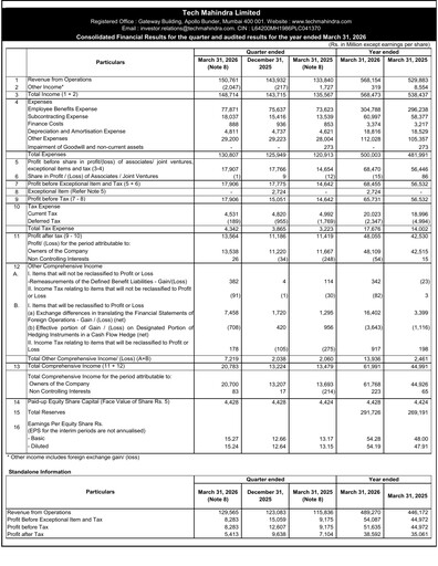 Thumbnail Tech Mahindra
 Financial Statement 2025-2026