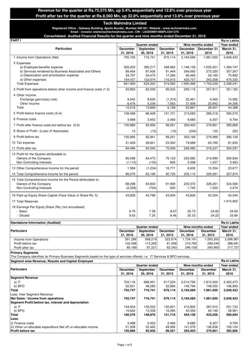 Vorschaubild Tech Mahindra
 Quartalsbericht 2016-q3