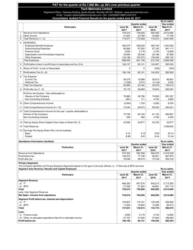 Vorschaubild Tech Mahindra
 Quartalsbericht 2017-q1