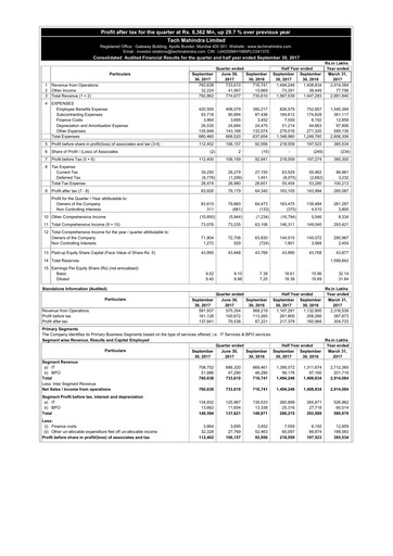 Vorschaubild Tech Mahindra
 Quartalsbericht 2017-q2